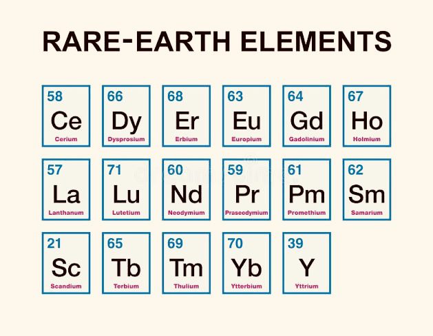 What are Rare Earth Minerals: Why they are important for modern day economy 2 rare earth minerals, rare earth elements