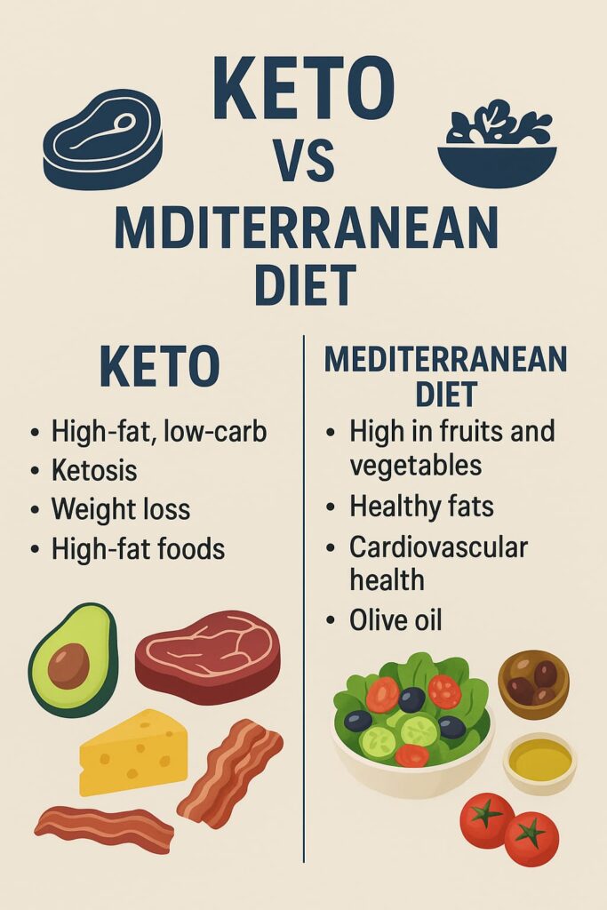 Keto vs Mediterranean Diet: Which One is the Ultimate Choice for Weight Loss? 2 Keto vs Mediterranean diet